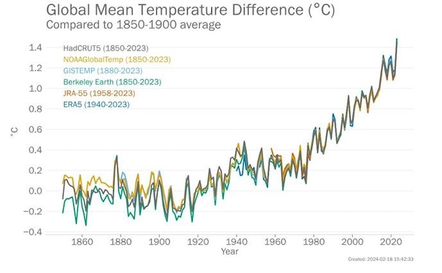 全球平均气温异常值 图源：WMO